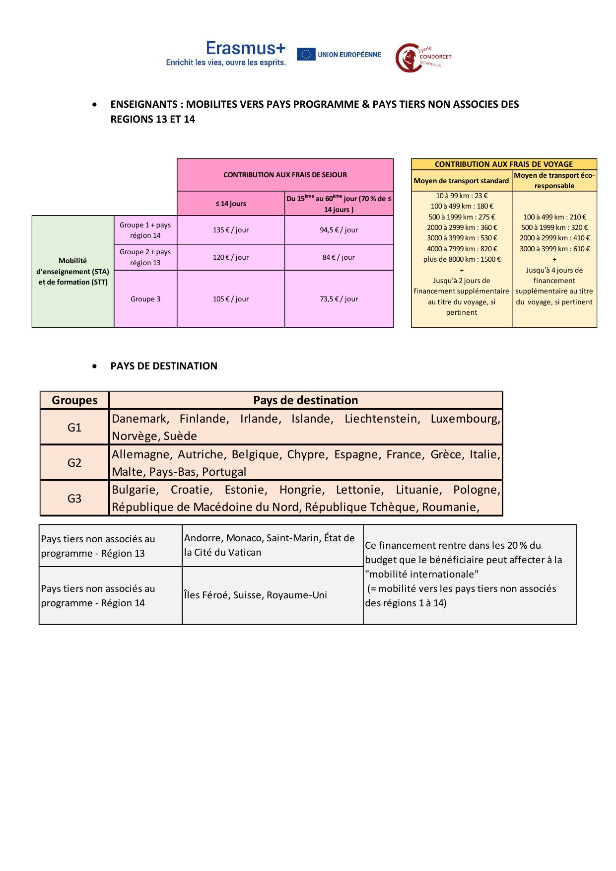 Barèmes Erasmus+ 2023-2025 pour les enseignants et liste des pays de destination répartis en trois groupes.